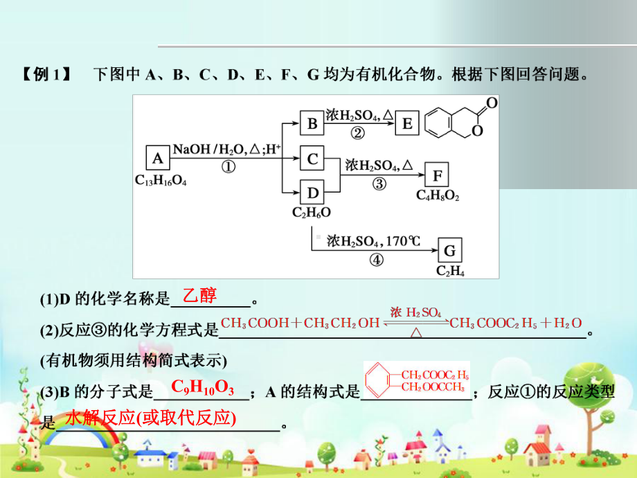 2020届高三化学二轮复习专题 有机综合推断突破策略 课件.pptx_第3页