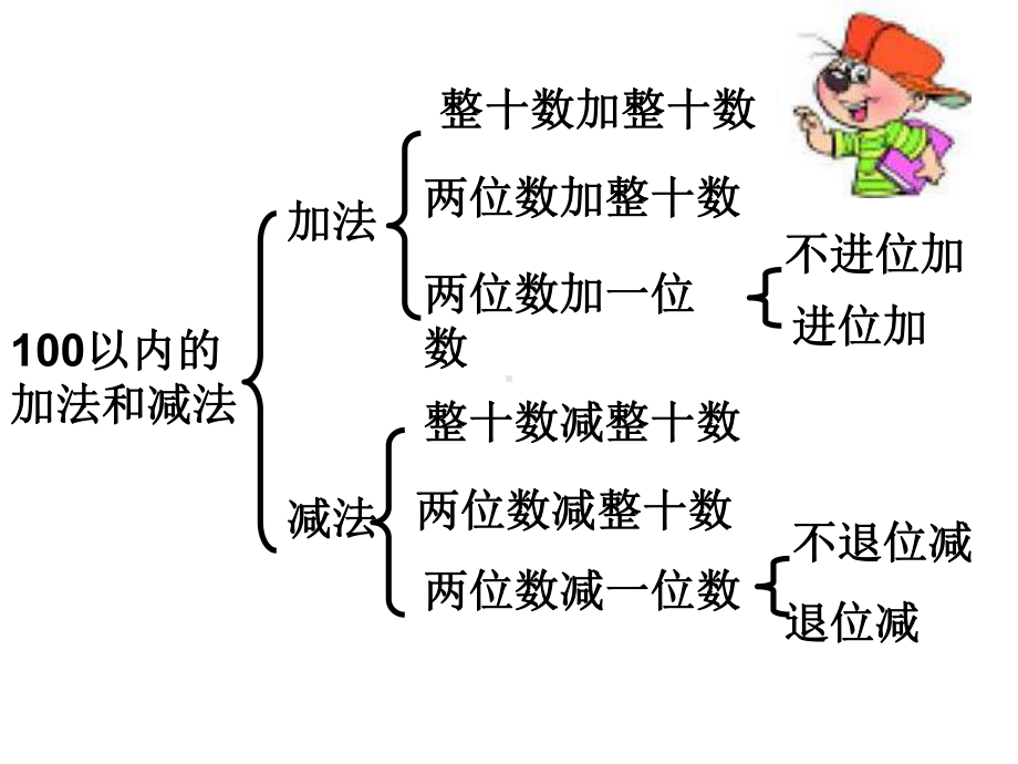 最新青岛版数学一年级下册第四单元《绿色行动 100以内数的加减法(一) 》课件1.ppt_第2页