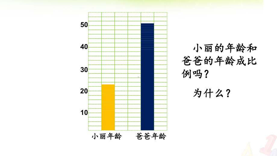 六年级数学下册课件 - 6 正比例和反比例-苏教版（共28张PPT）.pptx_第3页