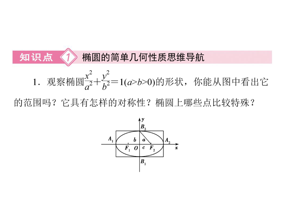 椭圆的简单几何性质课件.ppt_第2页