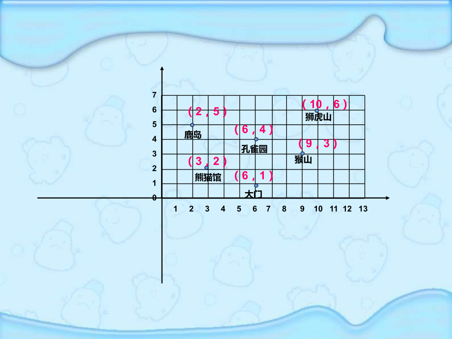 六年级数学下册课件-7.2图形与位置1-苏教版13页.ppt_第3页