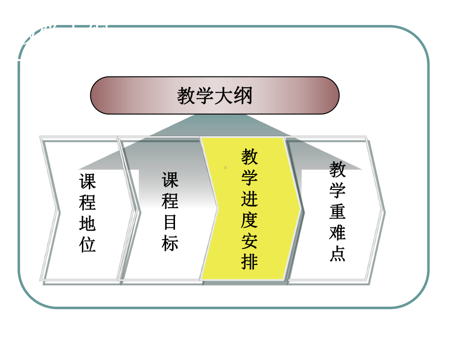 (说课)动画概论教学讲义课件.ppt_第3页