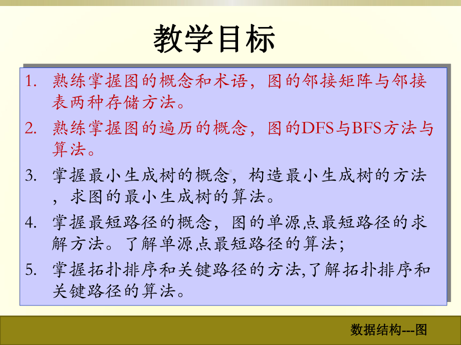 图的定义和术语学习培训课件.ppt_第2页