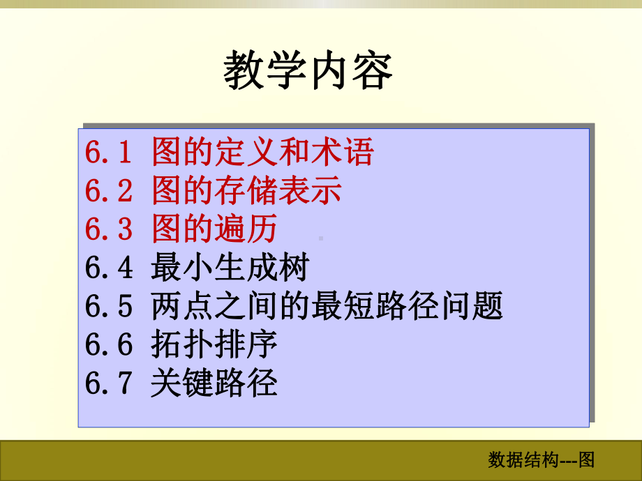 图的定义和术语学习培训课件.ppt_第3页