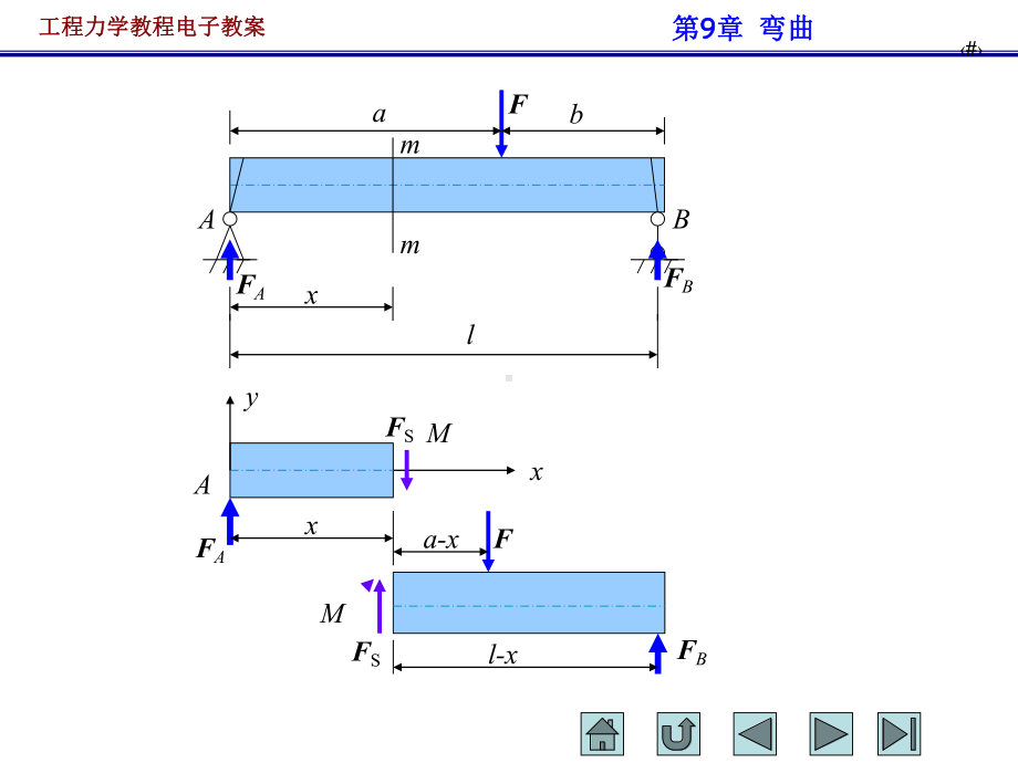 工程力学教程电子教案-弯曲学习培训模板课件.ppt_第3页