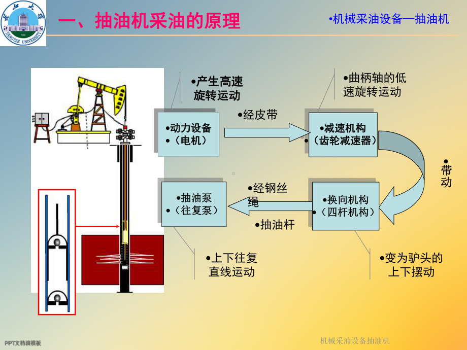 机械采油设备抽油机课件.ppt_第2页