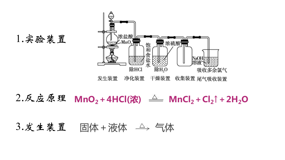 氯气的实验室制法人教版高中化学必修一教学课件.ppt_第2页