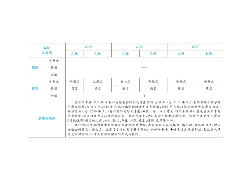 2020届中考语文总复习专题课件：专题七修辞和仿写 .pptx_第2页