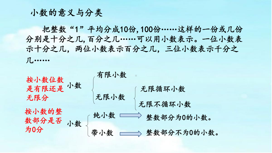 最新北师大数学六年级下册小数、分数、百分数P68 69复习课课件.ppt_第2页