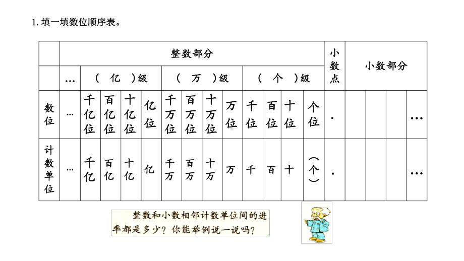 最新北师大数学六年级下册小数、分数、百分数P68 69复习课课件.ppt_第3页