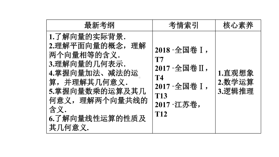 2020年高考一轮复习《平面向量、数系的扩充与复数的引入》共4讲课件.pptx_第3页