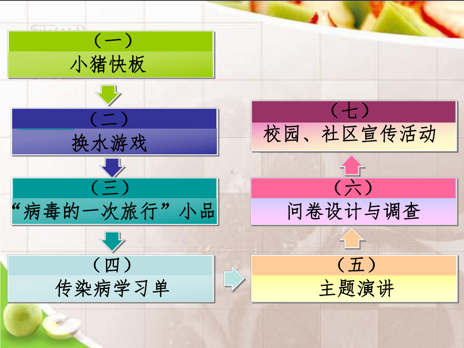 小学五六年级防患未然,正视传染病-寻求知识爱与勇气学习培训课件.ppt_第2页