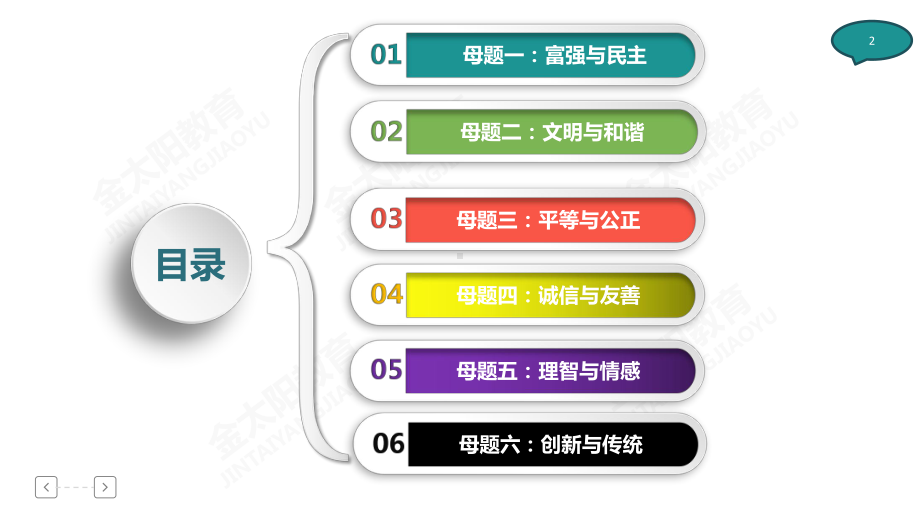 2020届高考题型分类突破●语文专题十五作文母题训练课件.pptx_第2页