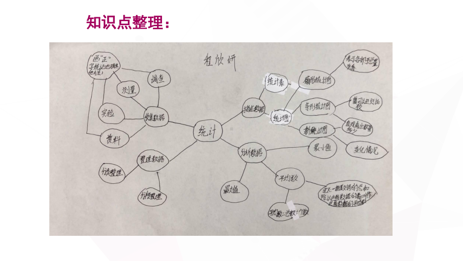 六年级数学下册课件-7 总复习-统计（22）-苏教版.ppt_第3页