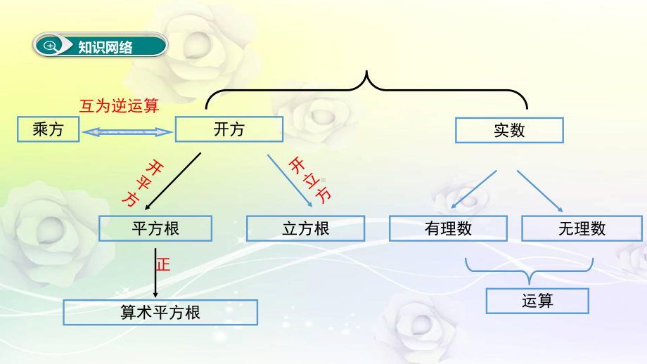 最新人教版七年级数学下册 第六章 小结与复习 优质课件.ppt_第2页