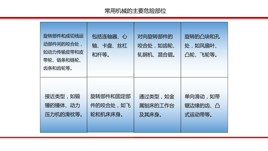 生产经营企业安全生产技术培训课件学习培训课件.pptx_第3页