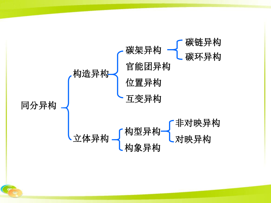 有机化学：立体异构课件.ppt_第3页