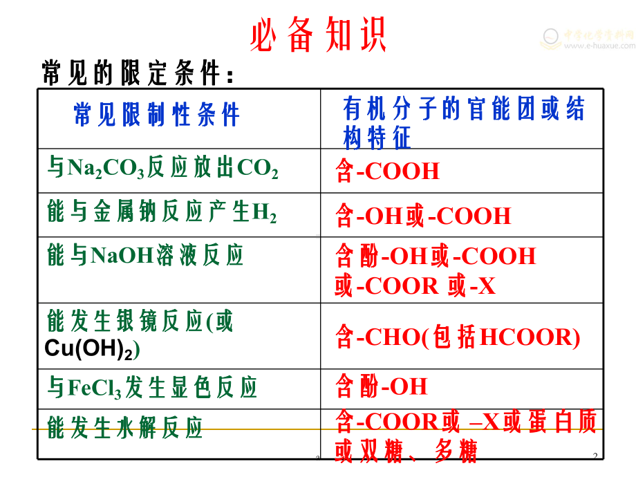 有限制条件的同分异构体的书写课件.ppt_第2页