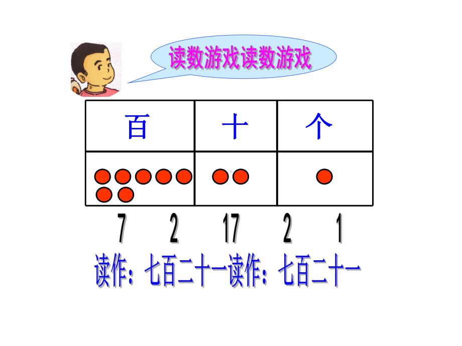 二年级下册数学课件-2.3位值图上的游戏▏沪教版(3).ppt_第3页