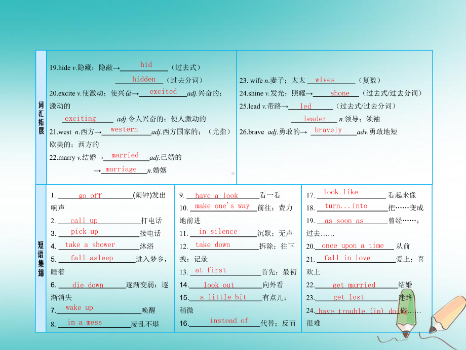 最新中考英语复习课本知识点梳理 13八下Units5 6课件人教新目标版.ppt_第3页