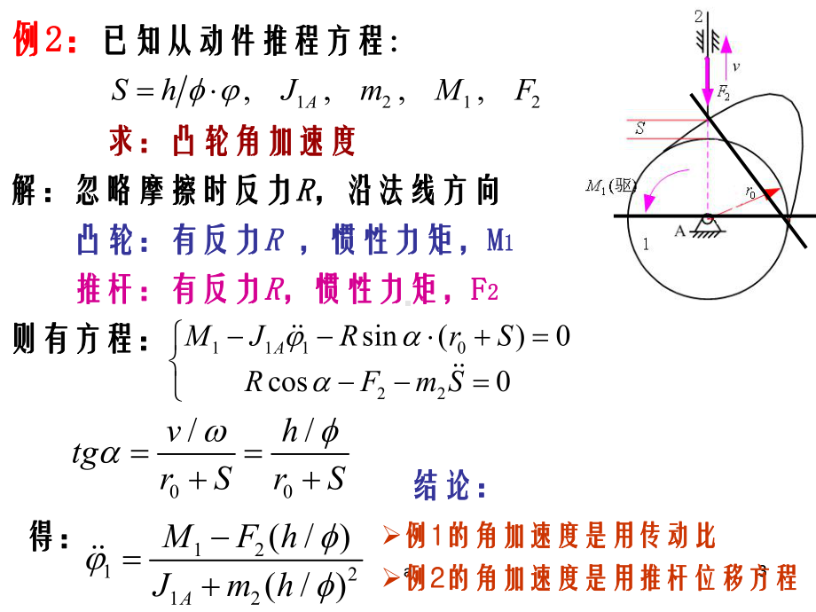 机械动力学总结课件.ppt_第3页