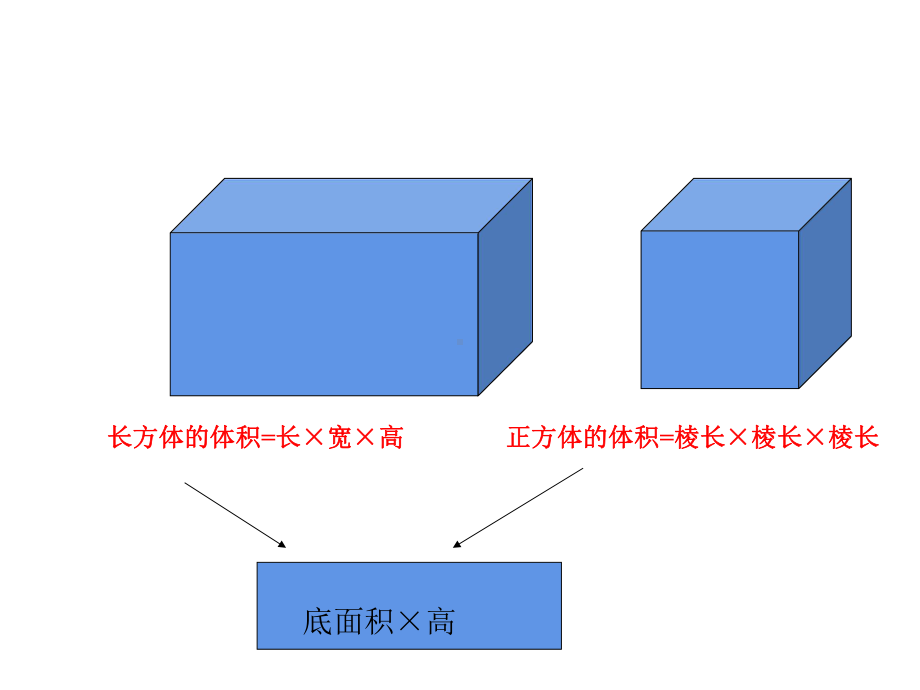 六年级数学下册课件-2.5圆柱的体积练习（1）2-苏教版 (共29 张ppt).ppt_第3页