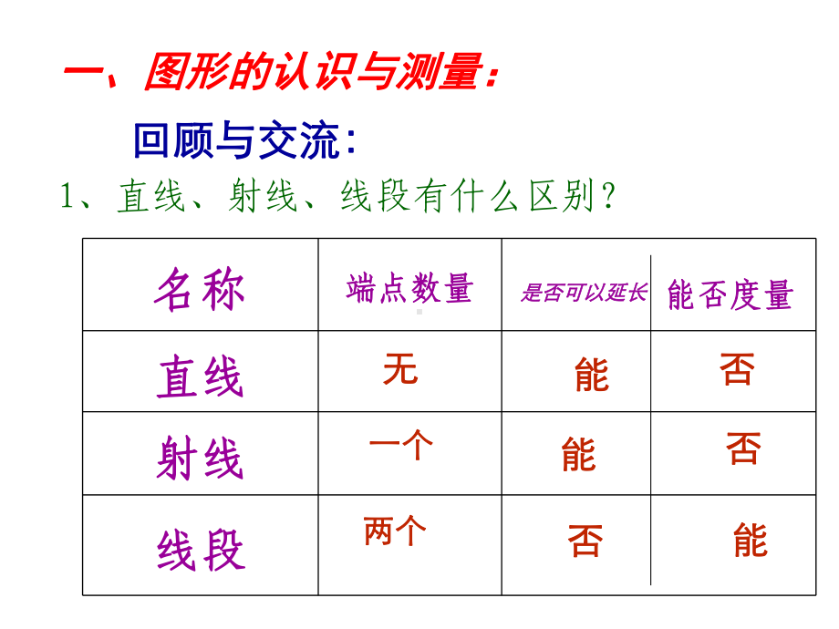 最新人教版数学六年级下册《空间与图形》课件1.ppt_第2页