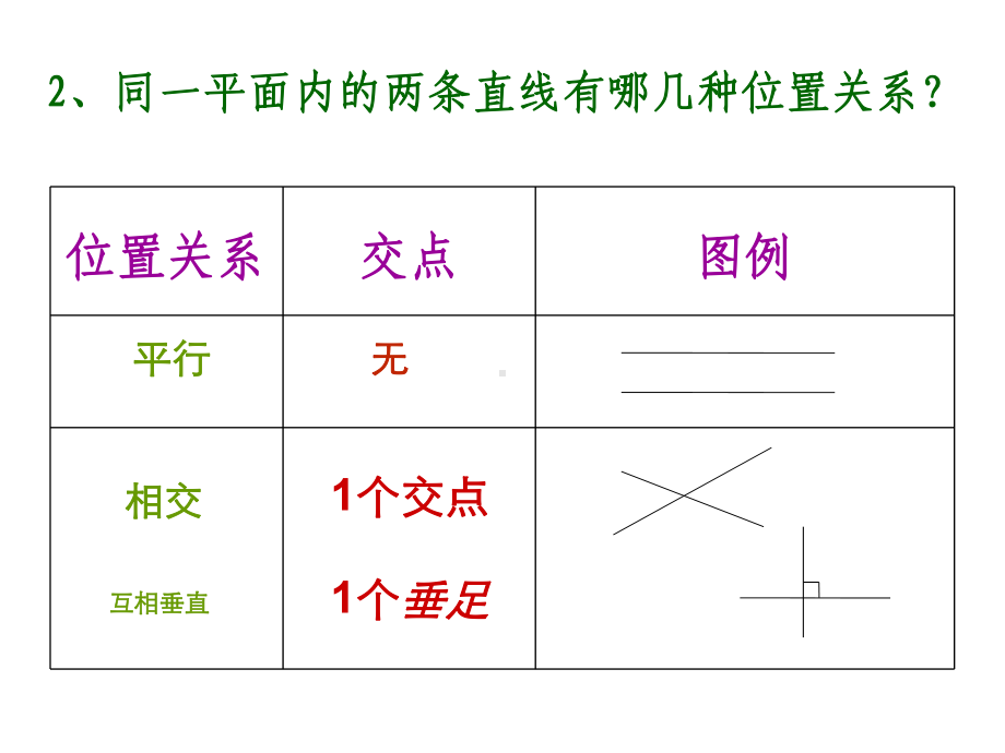 最新人教版数学六年级下册《空间与图形》课件1.ppt_第3页