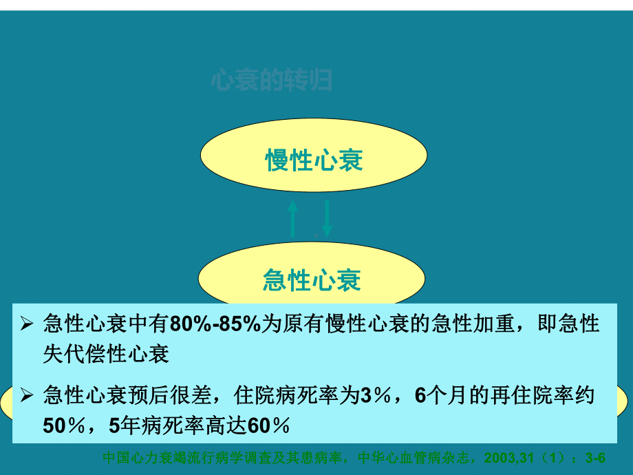 尼可地尔在急性心衰治疗中的临床研究含备注课件.ppt_第2页