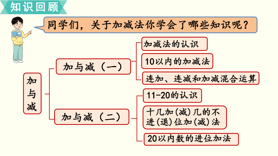 最新北师大版一年级数学上册《总复习2加与减》优质教学课件.pptx_第2页