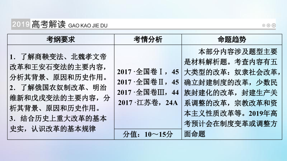 (全国卷)2020年高考历史必考首轮复习 选考部分 历史上重大改革回眸 第32讲 古代历史上的重大改革课件.ppt_第2页