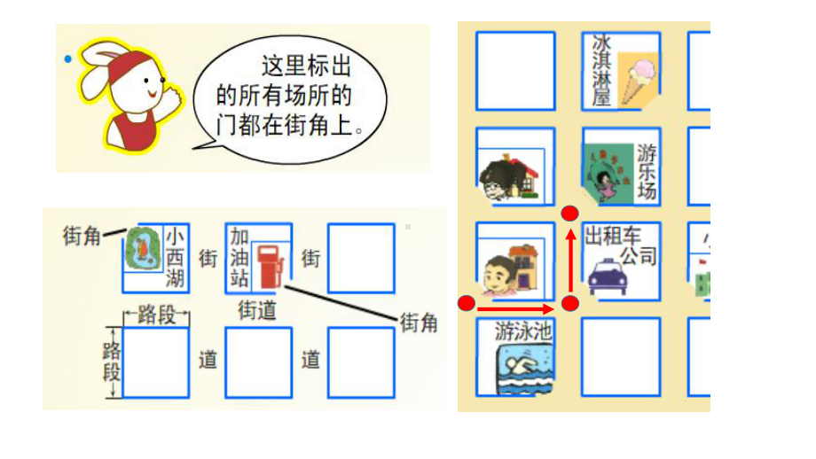 二年级下册数学课件-6.1 东南西北▏沪教版(3).pptx_第3页