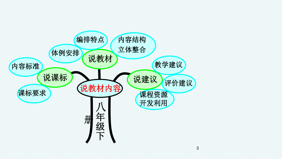 最新人教版八年级数学下册知识树课件.ppt_第3页