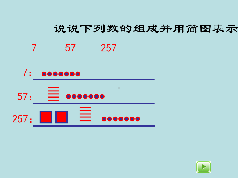 二年级下册数学课件-2.1千以内数的认识与表达▏沪教版(6).ppt_第1页