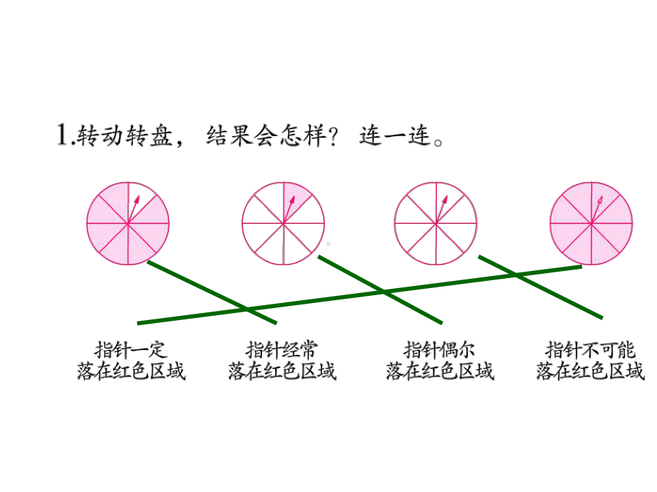 六年级数学下册课件 - 7.3统计（1） - 苏教版（共14张PPT）.ppt_第3页