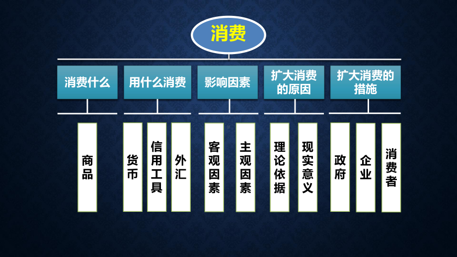 2020届高考政治一轮复习：必修一第一课神奇的货币考点突破课件.pptx_第3页