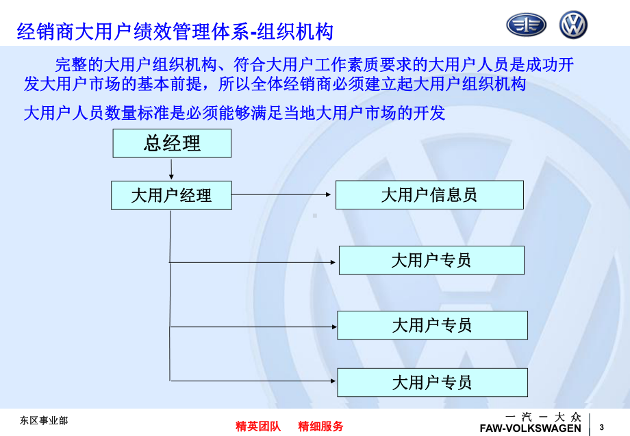 一汽 大众经销商大用户绩效管理手册( 合集课件.ppt_第3页