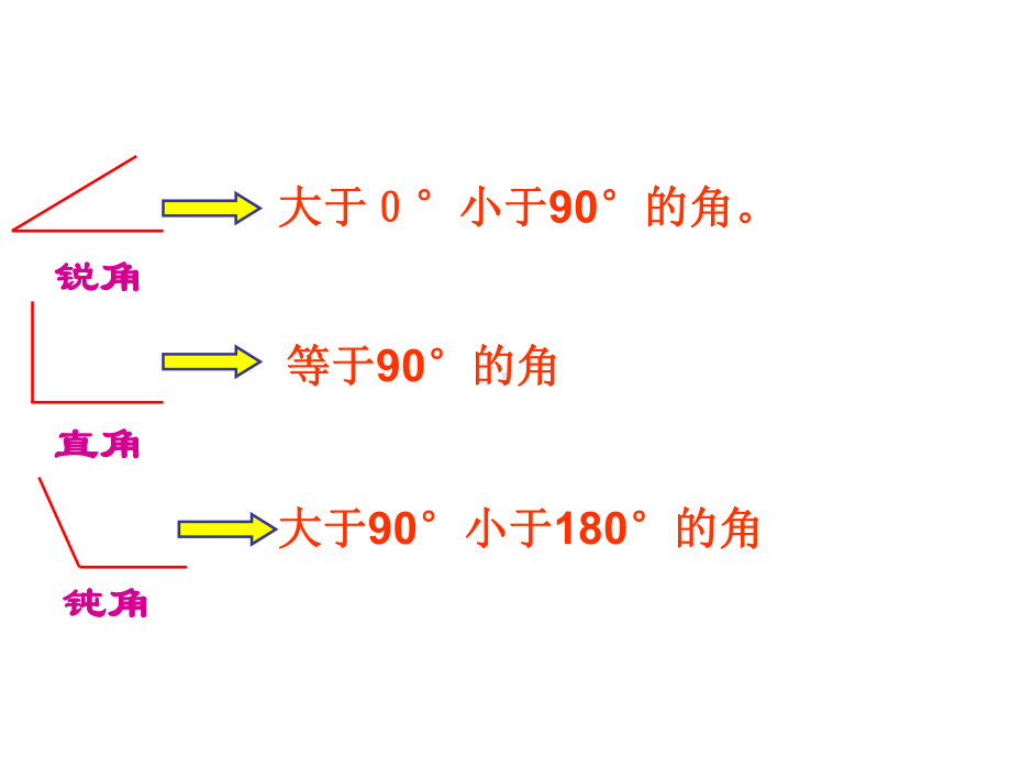 最新北师大版数学四年级上册《旋转与角》公开课优质课课件2.ppt_第3页