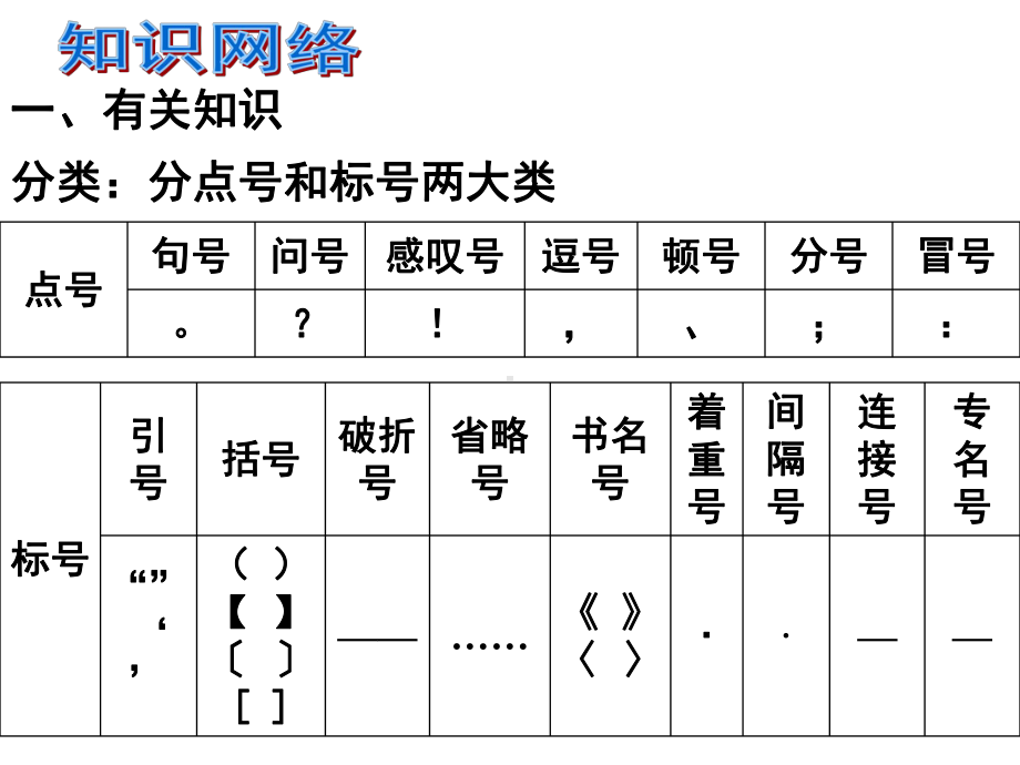 标点符号的用法及正确使用课件.ppt_第2页