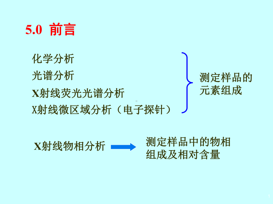 材料分析方法课件 6X射线物相鉴定.ppt_第2页