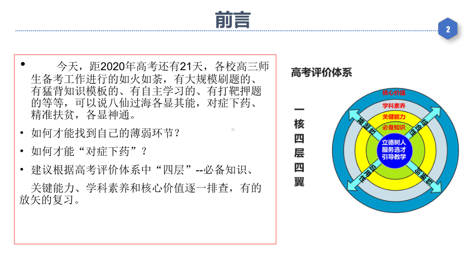 2020届高考地理获取和解读信息能力技巧训练课件.pptx_第2页