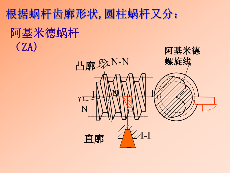 机械设计课件7.ppt_第3页