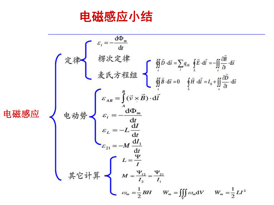 (优质)大学物理(31 32)课件.ppt_第2页