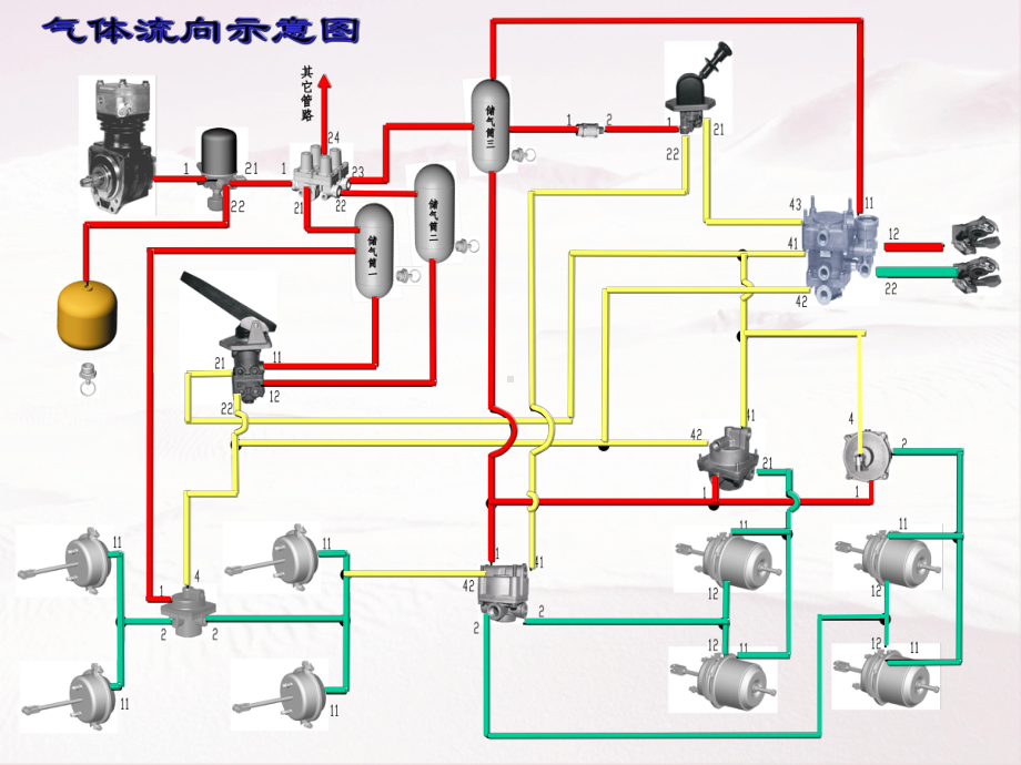 气制动管路学习课件.ppt_第1页