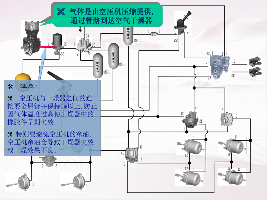 气制动管路学习课件.ppt_第2页