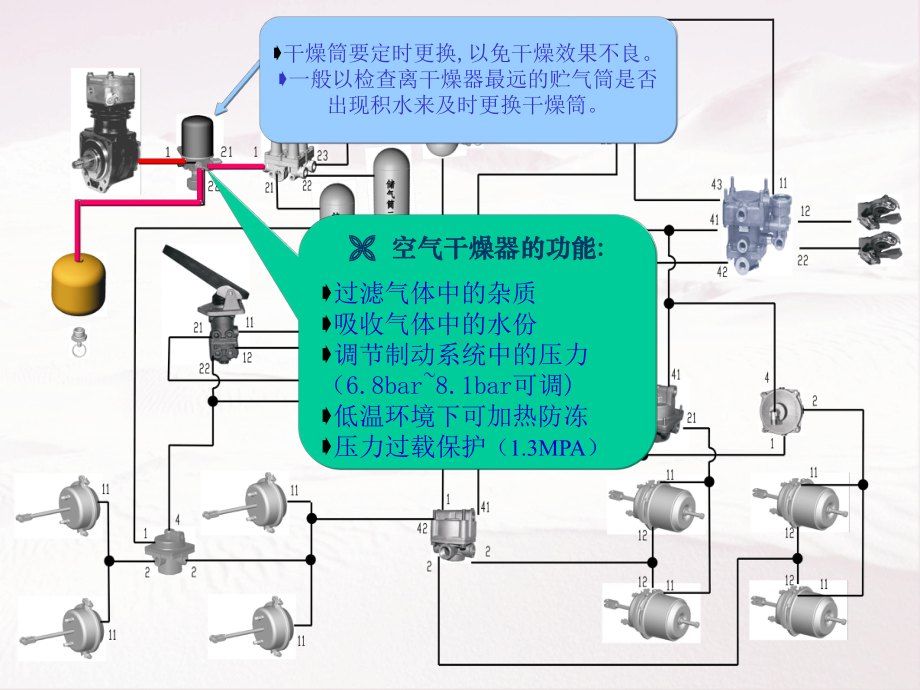 气制动管路学习课件.ppt_第3页