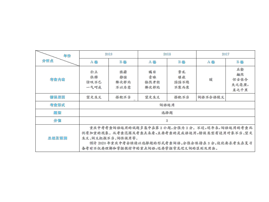 2020届中考语文总复习专题课件：专题三词语的理解和运用 .pptx_第2页