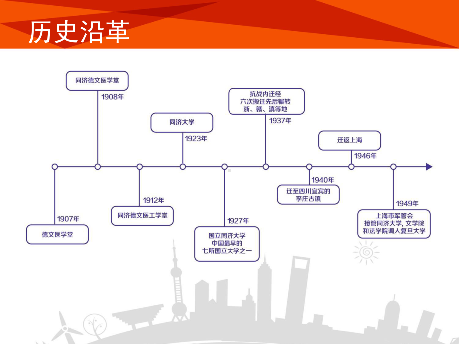 某大学招生宣传课件.pptx_第3页