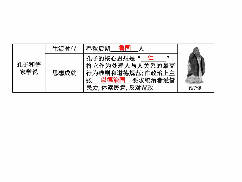 最新部编人教版七年级历史上册 第8课 百家争鸣课件.ppt_第2页