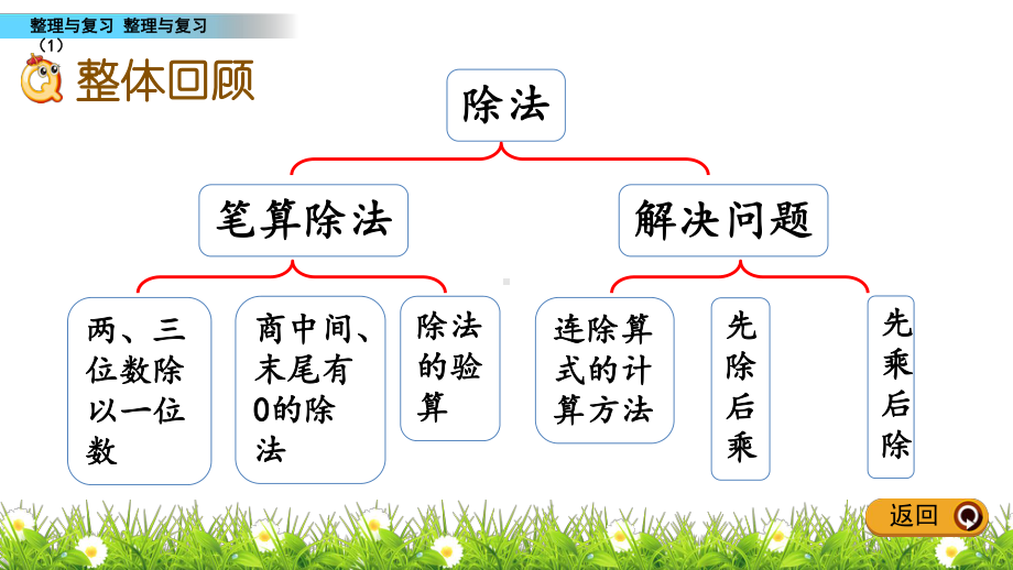 最新北师大版三年级数学下册整理与复习课件1.pptx_第2页